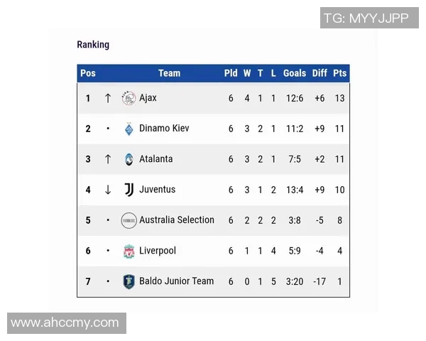 邀请赛积分榜:南京排球队以97分领跑 邀请赛积分榜:南京排球队以97分领跑