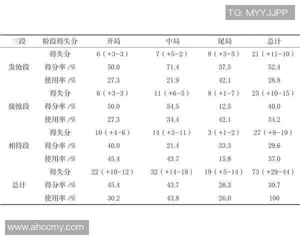 重庆乒乓球队进攻策略分析与战术得失评估探讨
