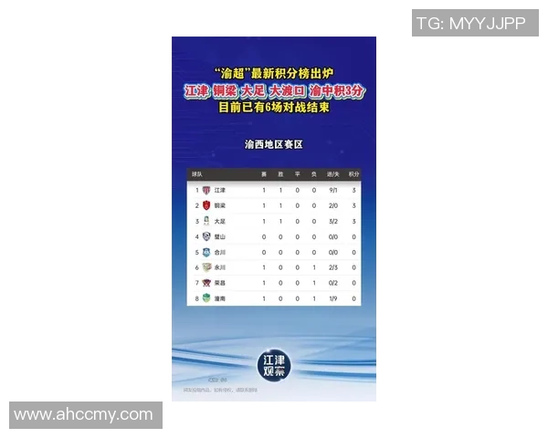 重庆篮球队在世界杯预选赛积分榜上以99分高居榜首展现强劲实力