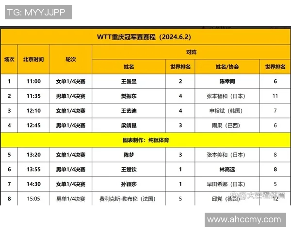 重庆乒乓球队比赛经验分析及其对未来赛事表现的影响探讨