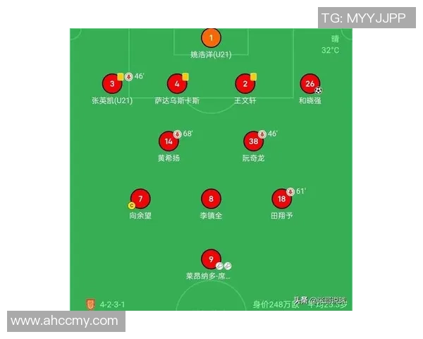 重庆足球队在联合会杯积分榜上以70分稳居第一名表现出色