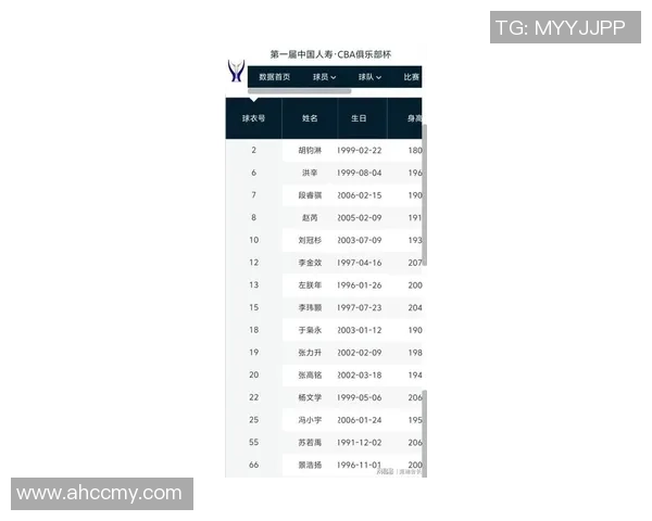 成都篮球队在篮球战术排行榜中荣获第八名展现实力与潜力 成都篮球队在篮球战术排行榜中荣获第八名展现实力与潜力